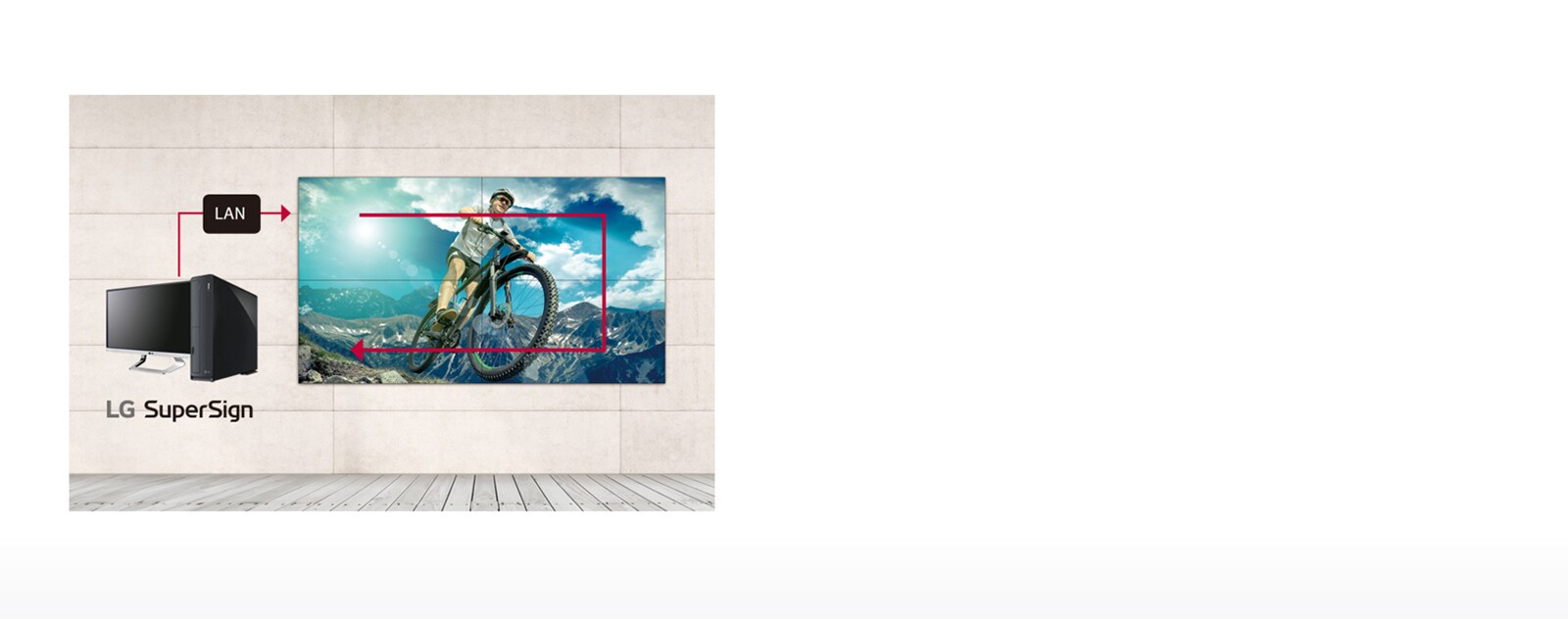 إدارة سلسلة Daisy Chain للشبكة المحلية1