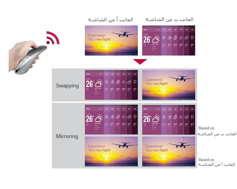 وضع الشاشة المزدوج (مبادلة/نسخ متطابق)2