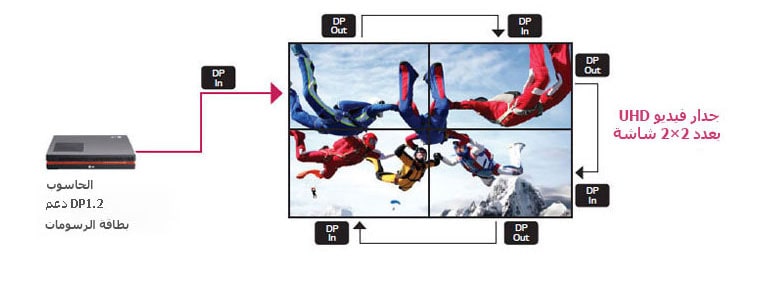 أداء سلسلة Daisy-Chain المدمجة2