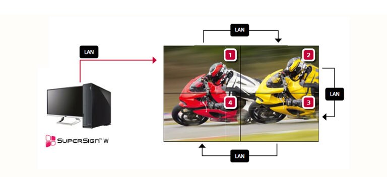 أداء سلسلة ديزي الخاصة بالشبكة المحلية2