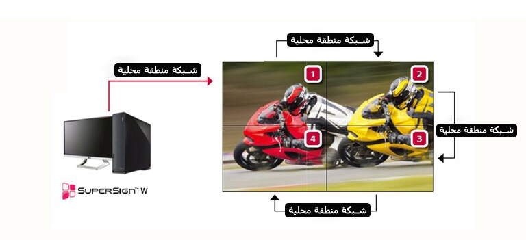 أداء سلسلة ديزي الخاصة بالشبكة المحلية2