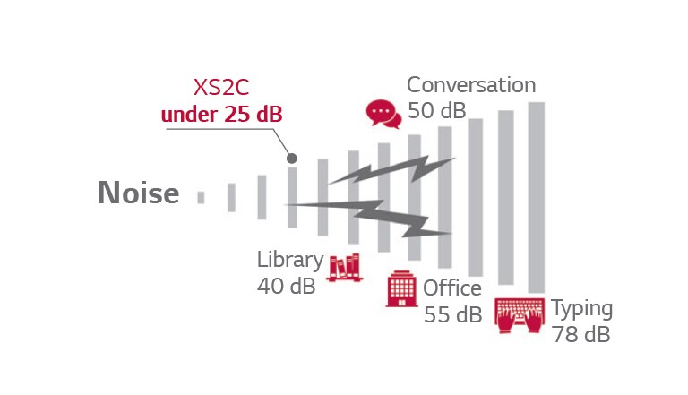 التشغيل على الهادئ2