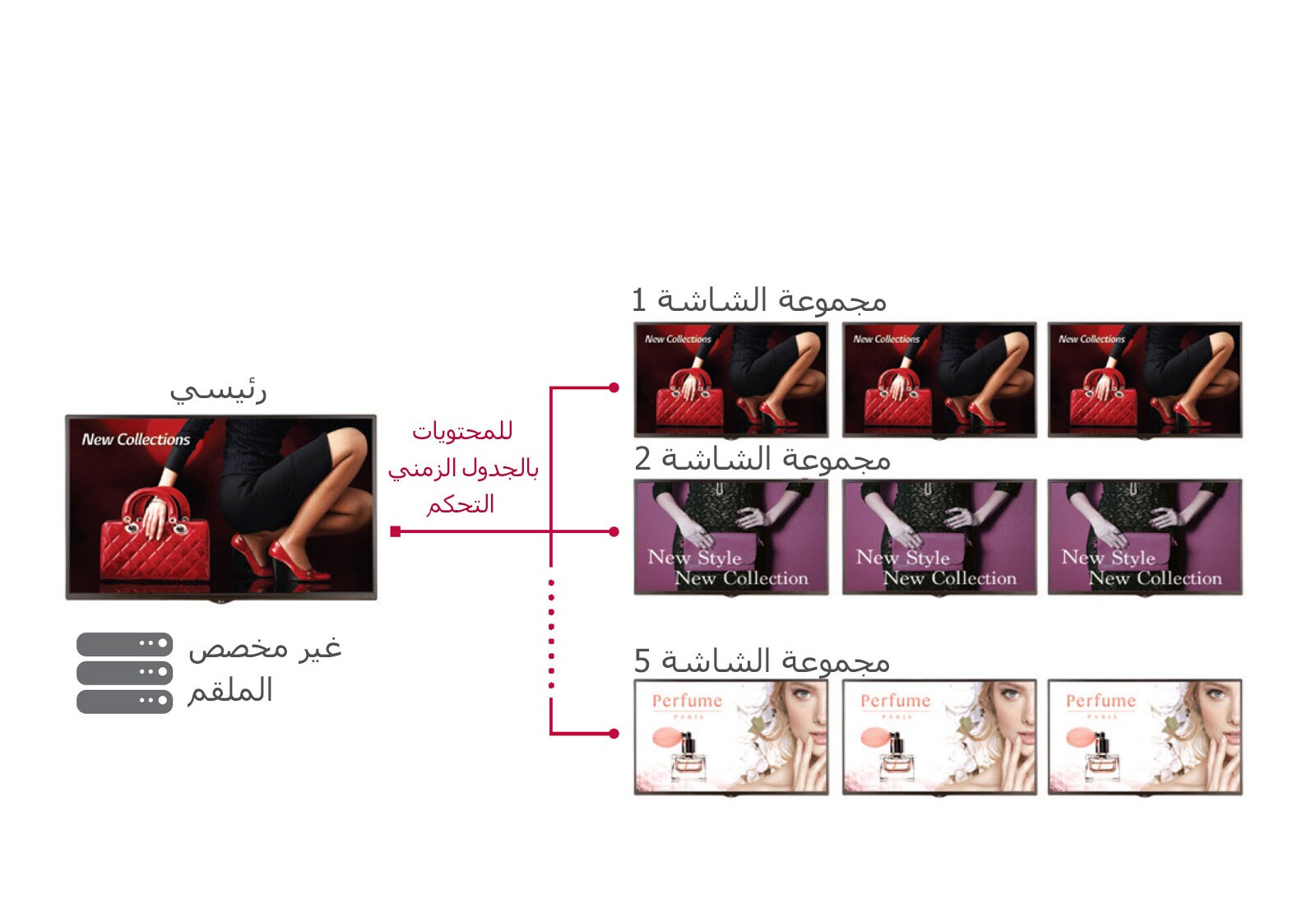 مدير المجموعة1
