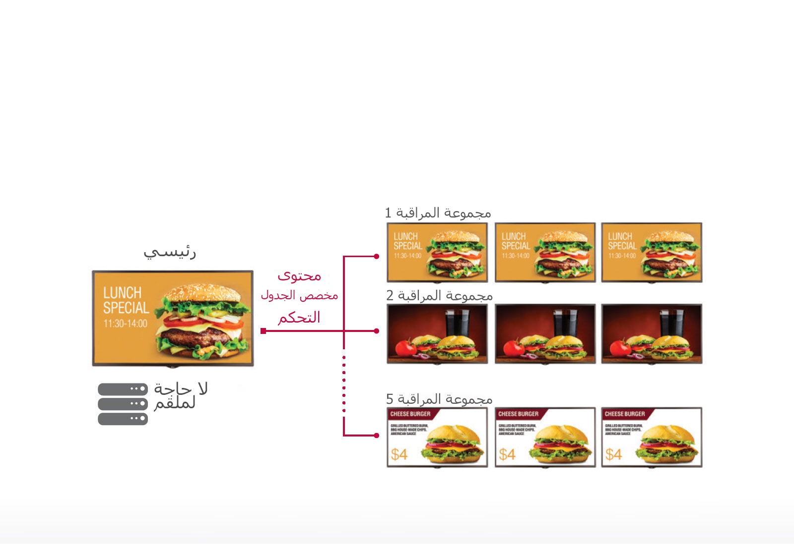 مدير المجموعة1