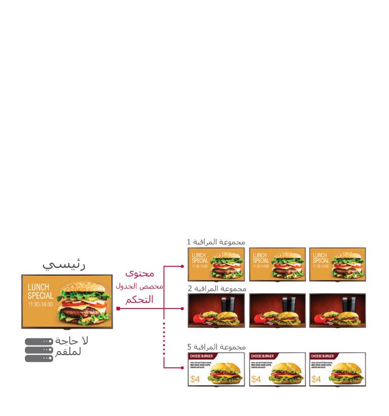 مدير المجموعة2