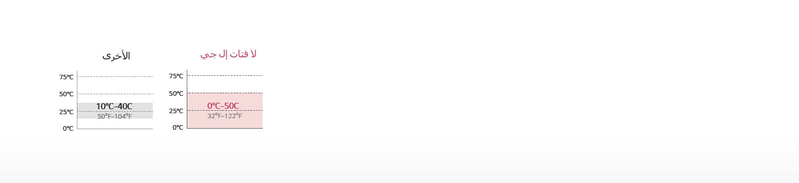 درجة حرارة تشغيل محسنة1