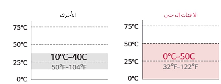 درجة حرارة تشغيل محسنة2