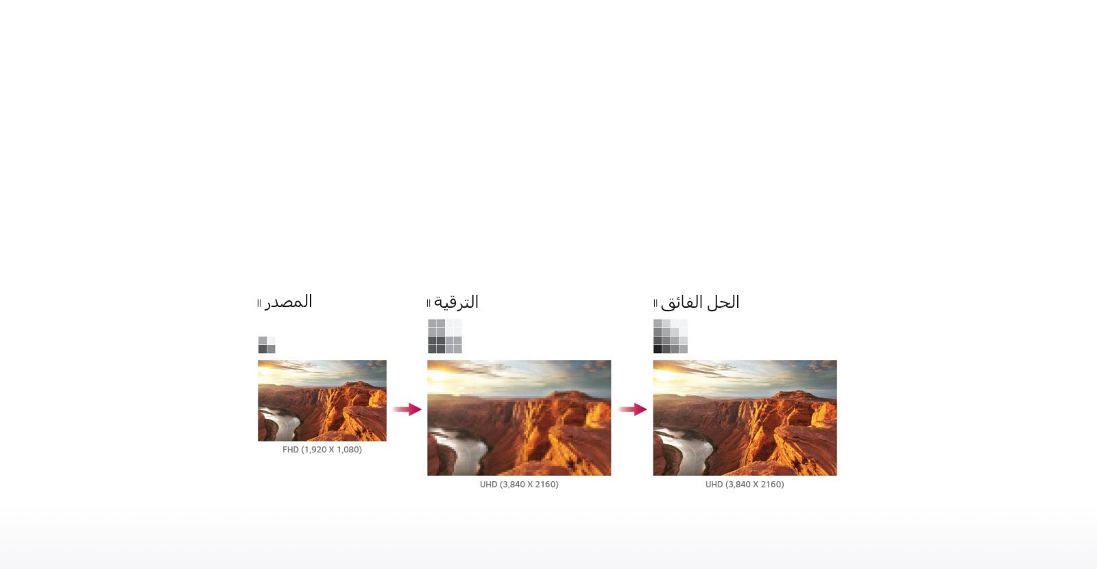 إنها الترقية والحل الفائق1