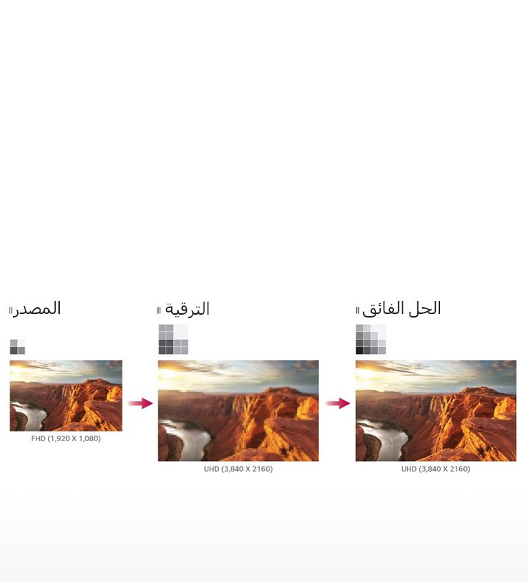 إنها الترقية والحل الفائق2