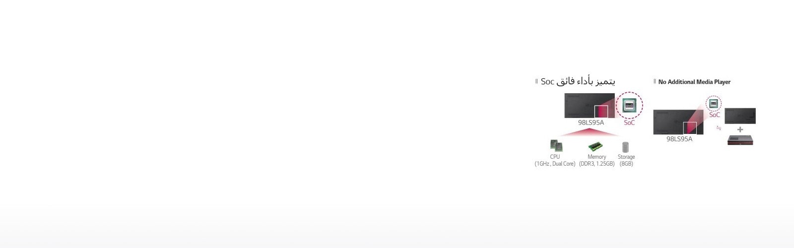 نظام على رقاقة (SoC) يتميز بالفاعلية من حيث التكلف<br>1