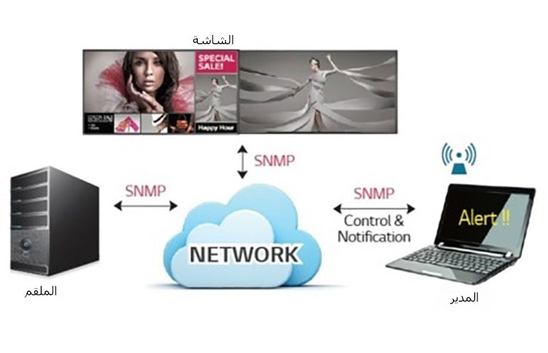 دعم SNMP2