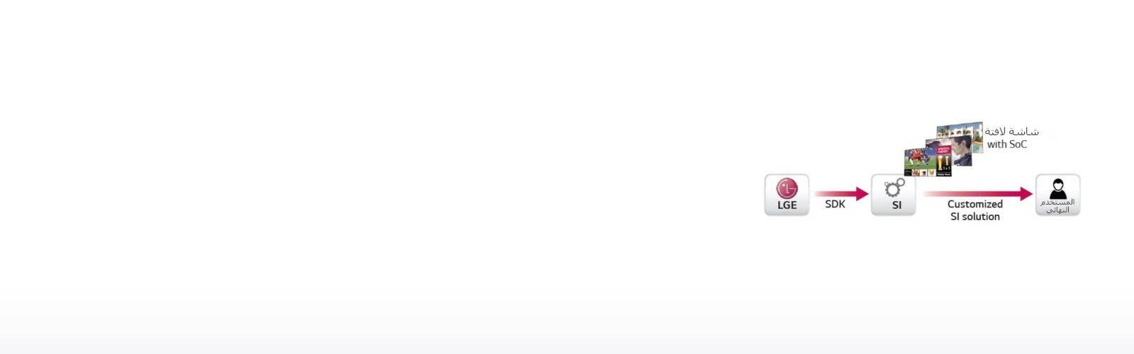 تخصيص مبسط1