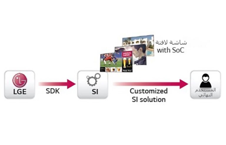 تخصيص مبسط2