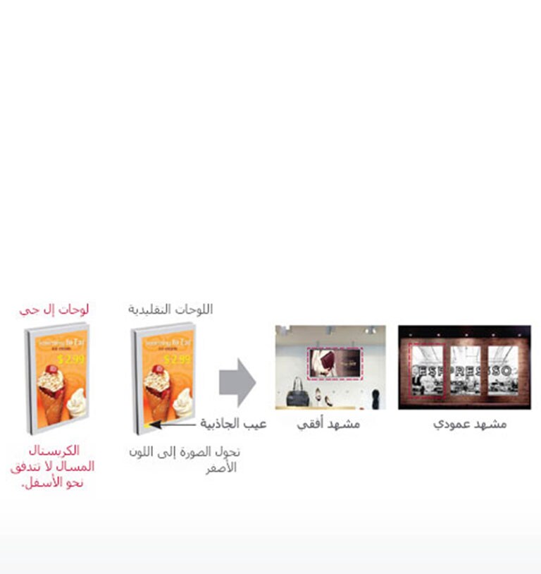 الوضعان الأفقي والعمودي2