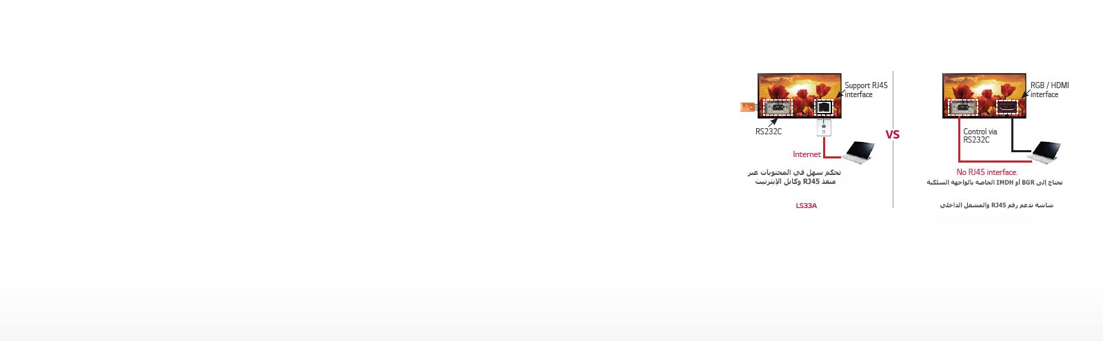 تحكم عن بعد من خلال الشبكة و RS232C1