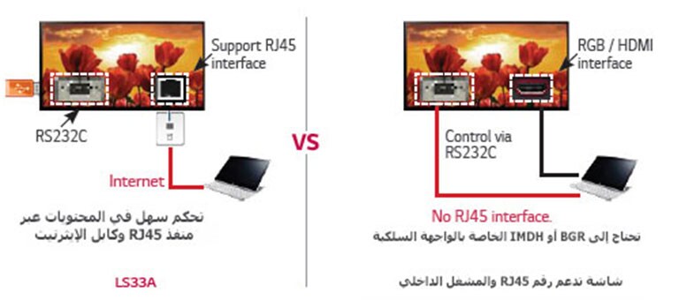 تحكم عن بعد من خلال الشبكة و RS232C2