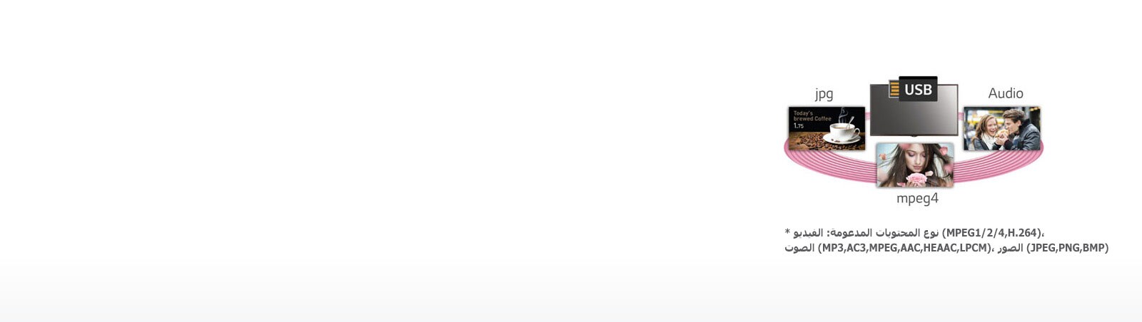 جدولة محتويات USB1