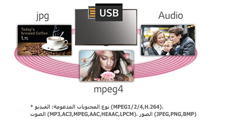 جدولة محتويات USB2