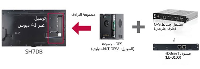 توافق مع OPS وHDBaseT2