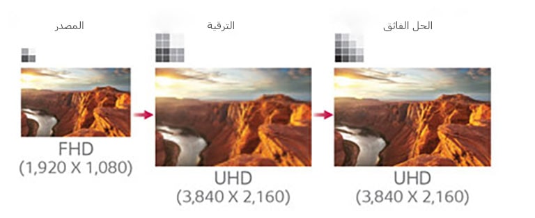 إنها الترقية والحل الفائق2