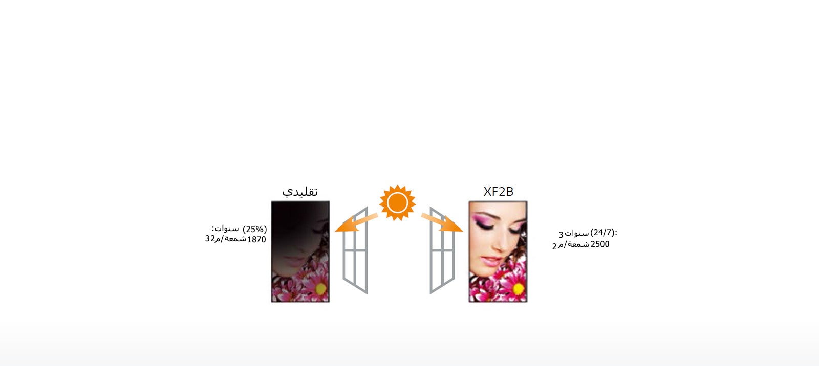 موثوقية السطوع العالي<br>1