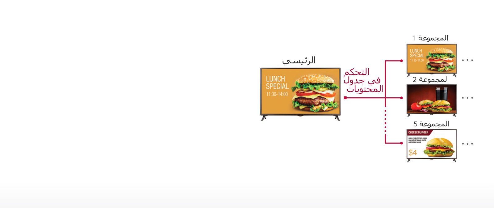 مدير المجموعة<br>1