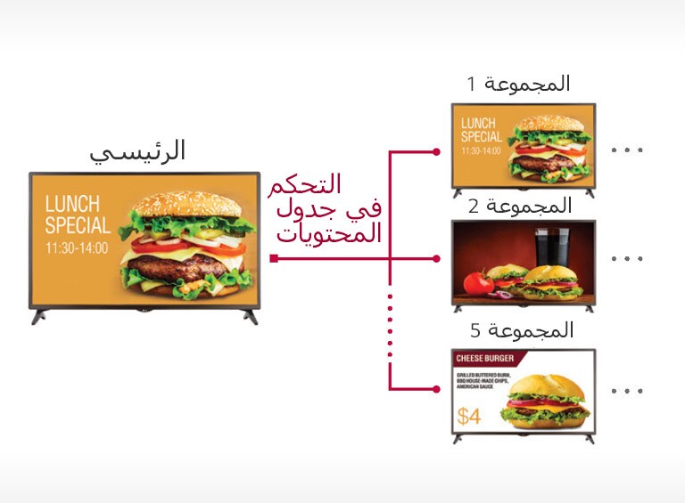 مدير المجموعة<br>2