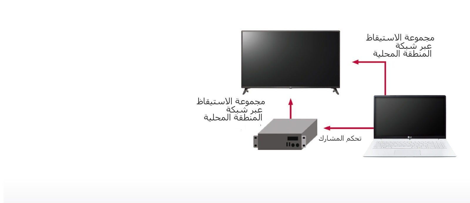 الاستيقاظ عبر شبكة المنطقة المحلية<br>1
