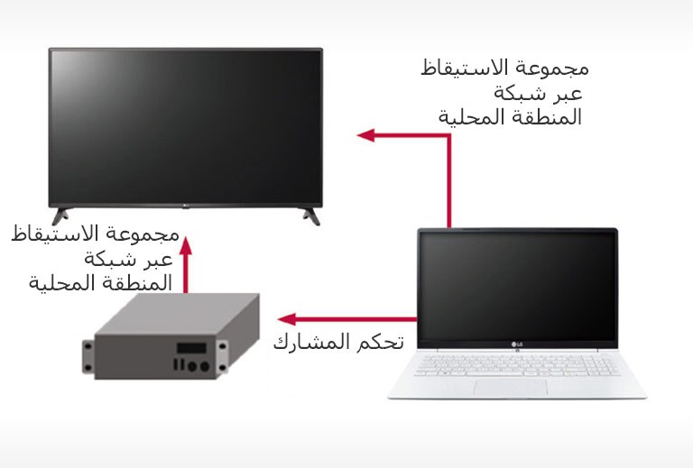 الاستيقاظ عبر شبكة المنطقة المحلية<br>2