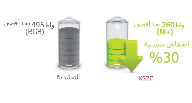 انخفاض استهلاك الطاقة من خلال لوحة M+2