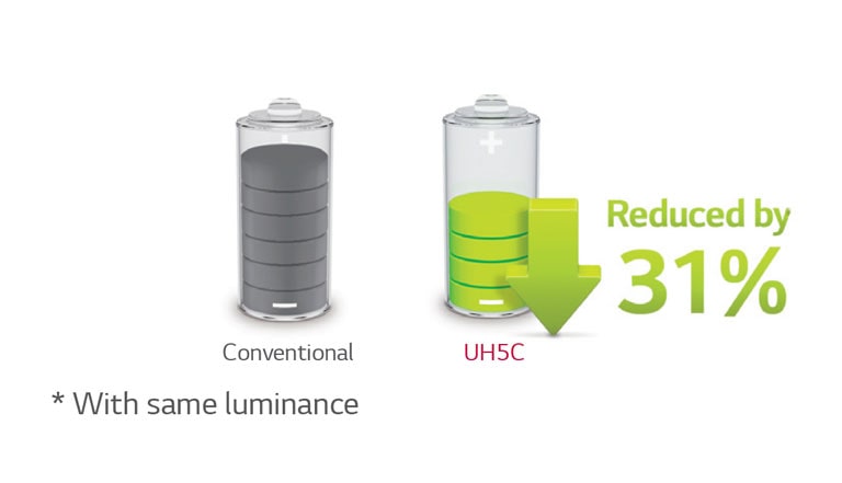 فاعلية من حيث التكلفة2