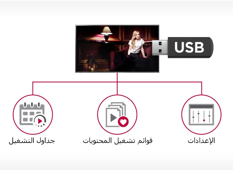 جدولة محتويات USB واستنساخ البيانات2