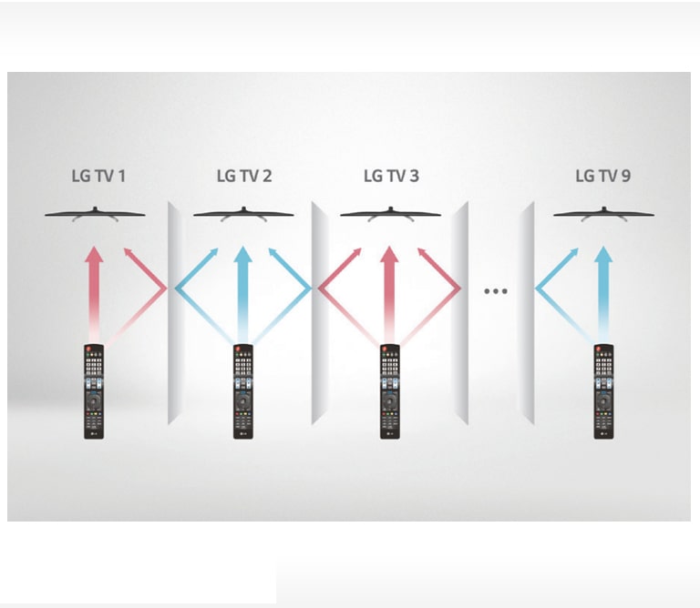 الأشعة تحت الحمراء المتعددة "Multi IR"2