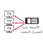 الأشعة تحت الحمراء المتعدد1