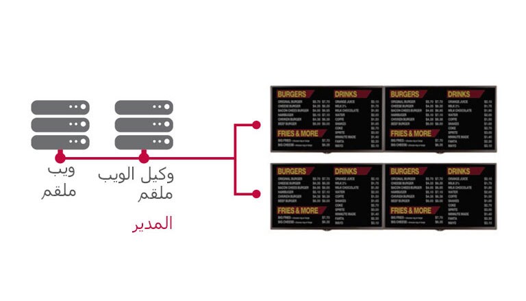 ملقم الوكيل2