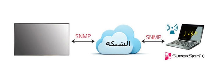 مراقبة عن بعد في الوقت الحقيقي2