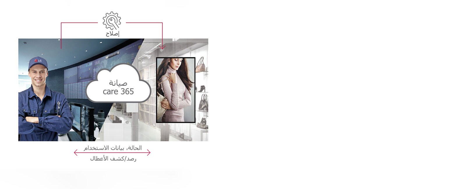 خدمة الصيانة في الوقت الحقيقي1