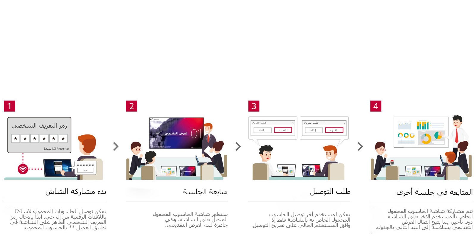 تدفق العمل الأمثل مع LG Presenter1