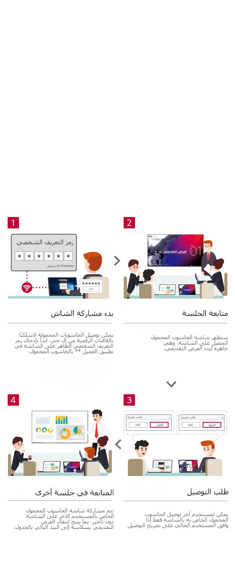 تدفق العمل الأمثل مع LG Presenter2