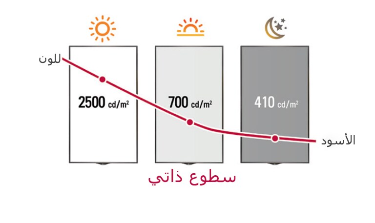 تحكم ذكي في السطوع2
