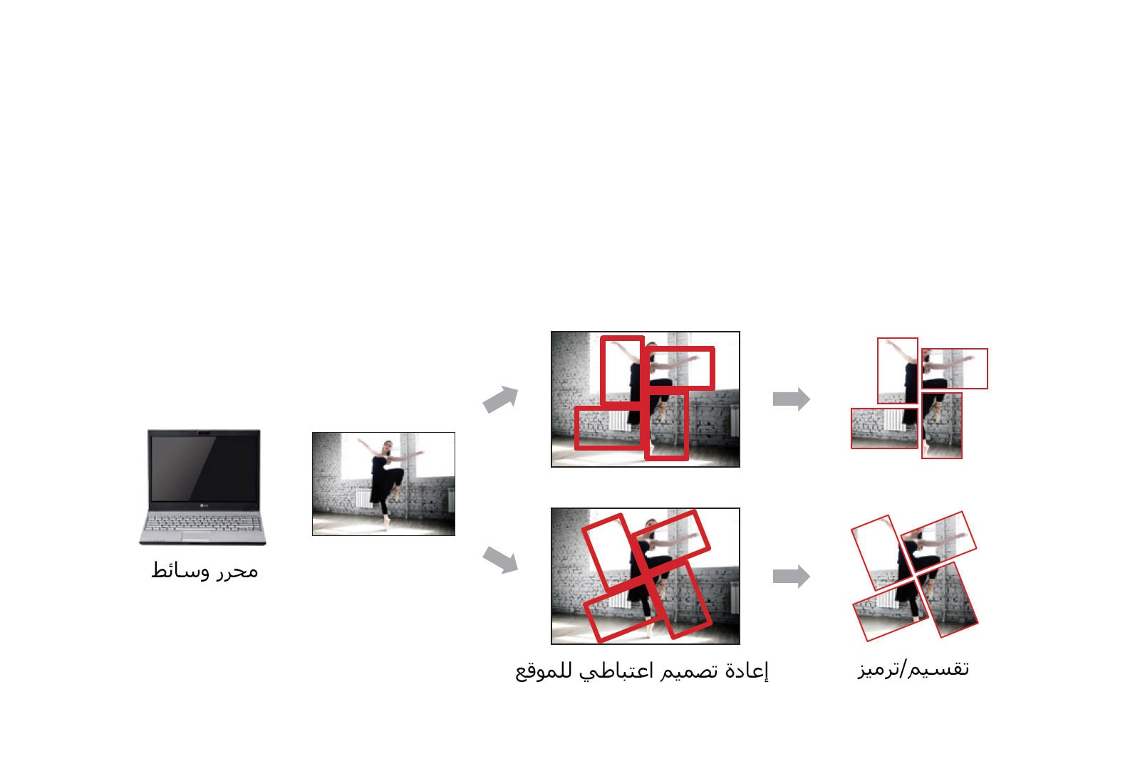 SuperSign W من أجل إدارة المحتويات1