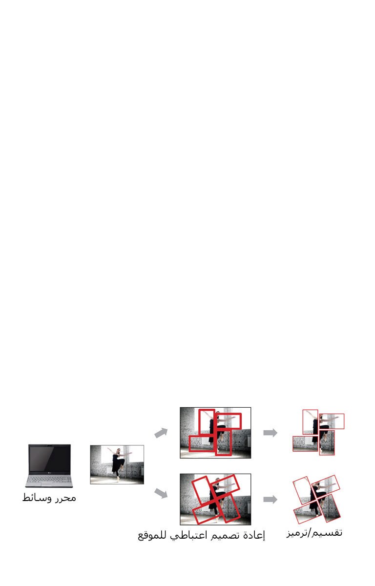 SuperSign W من أجل إدارة المحتويات2