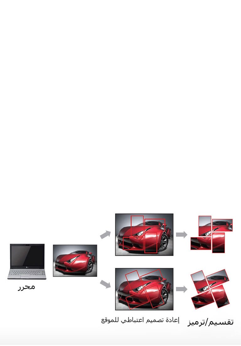 SuperSign W لإدارة المحتويات2