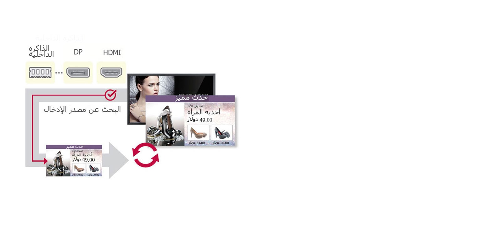 تحويل ذاتي للإشارة1