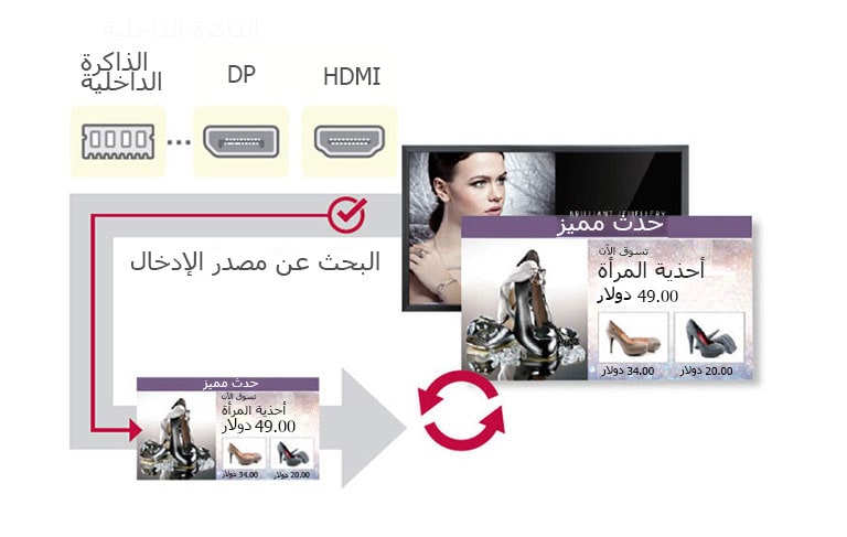 تحويل ذاتي للإشارة2