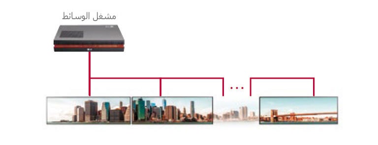 مشاهد البلاطات مع سلسلة Daisy Chain2