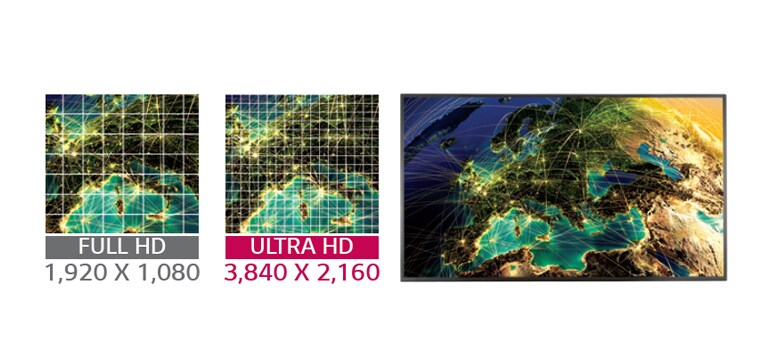 دقة Ultra HD  (3840 × 2,160)2