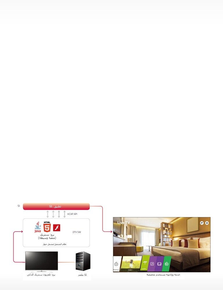 برو: منصة تطبيقيات تلفزيون سنتريك الذكي<br>2