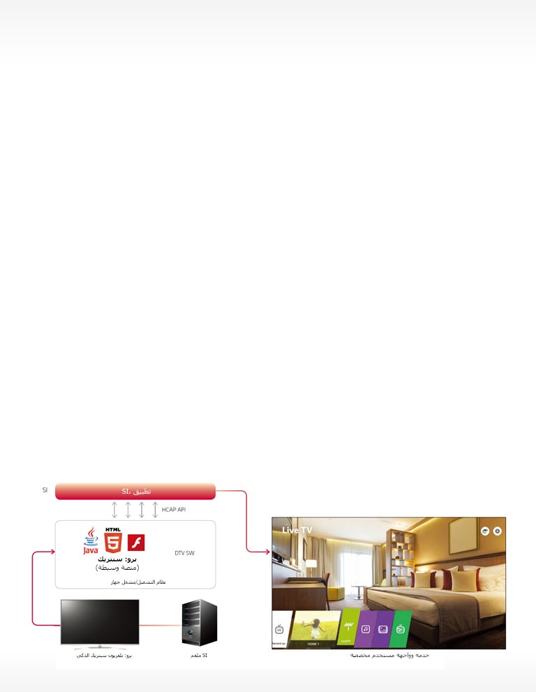 برو: منصة تطبيقيات تلفزيون سنتريك الذكي<br>2