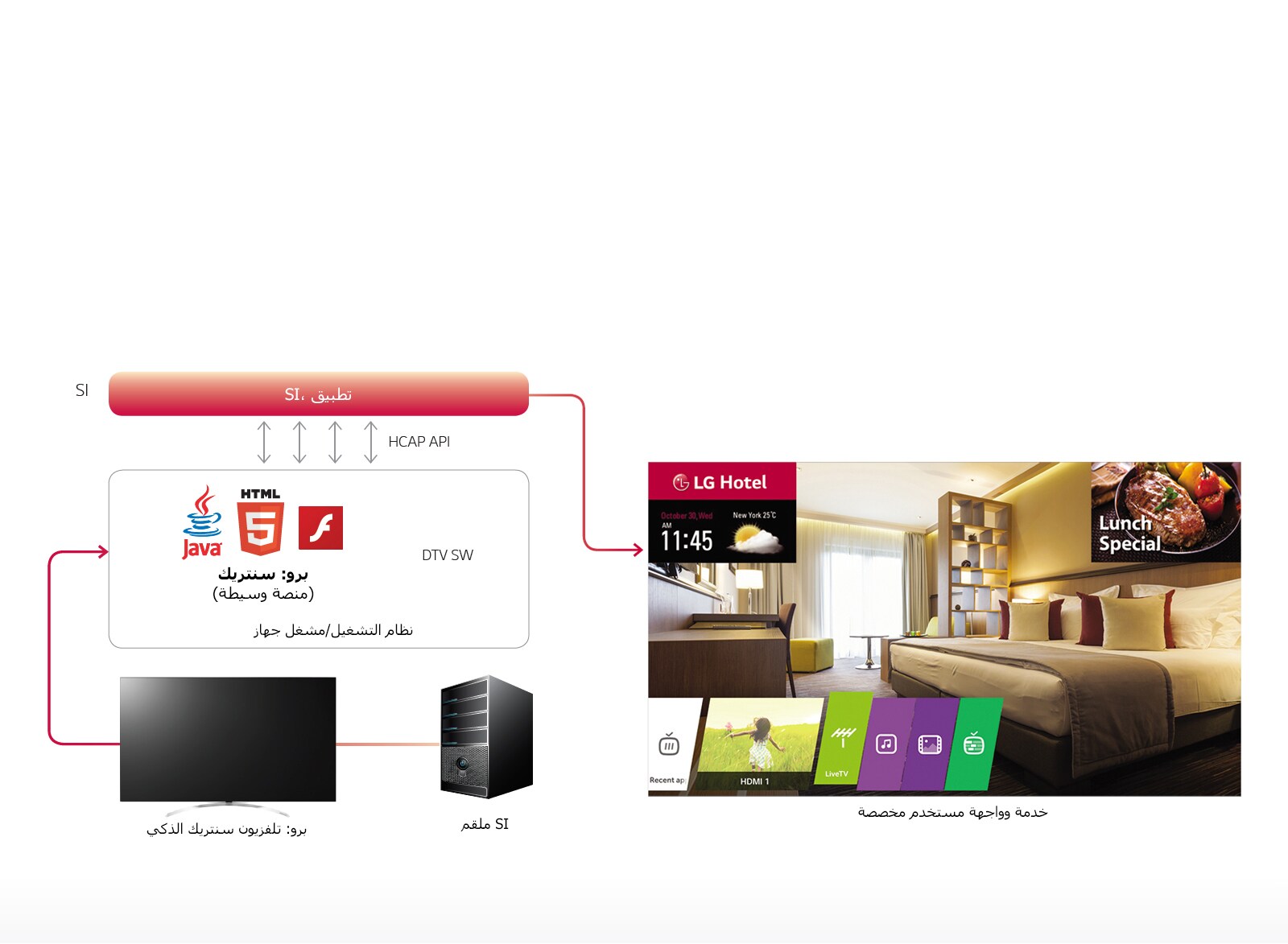 برو: منصة تطبيقيات تلفزيون سنتريك الذكي<br>1